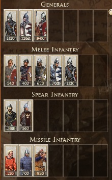 Poland Rome 2 Medieval 1100 Ad Mod INFANTRY, SPEARMEN, CAVALRY
