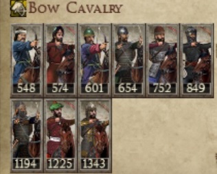 ABBISID CALIPHATE KINGDOMS 1212AD NEW UNIT BOW CAVALRY IMAGE