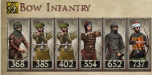 ABBISID CALIPHATE KINGDOMS 1212AD BOW INFANTRY IMAGE