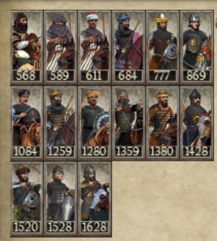 ABBISID CALIPHATE KINGDOMS 1212AD NEW UNIT SHOCK CAVALRY IMAGE