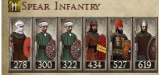 ABBISID CALIPHATE KINGDOMS 1212AD SPEAR INFANTRY IMAGE