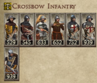 COUNTY OF FLANDERS KINGDOMS 1212AD CROSSBOW INFANTRY IMAGE