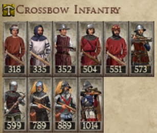 CROWN OF ARAGON KINGDOMS 1212AD CROSSBOW INFANTRY IMAGE