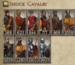 CROWN OF ARAGON KINGDOMS 1212AD NEW UNIT SHOCK CAVALRY IMAGE