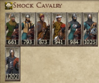 CUMAN KIPCHAK KINGDOMS 1212AD NEW UNIT SHOCK CAVALRY IMAGE