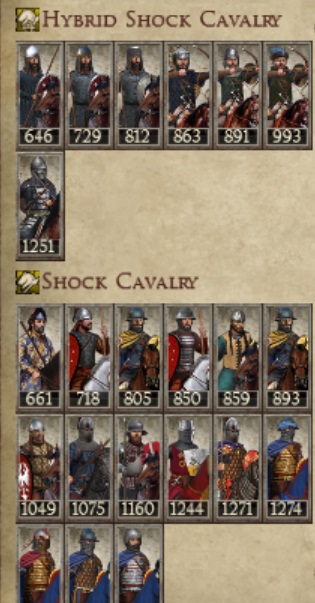 EMPIRE OF NICAEA KINGDOMS 1212AD NEW UNIT SHOCK CAVALRY IMAGE