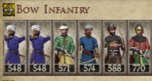 GHURID SULTANATE KINGDOMS 1212AD BOW INFANTRY IMAGE