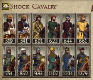 GHURID SULTANATE KINGDOMS 1212AD NEW UNIT SHOCK CAVALRY IMAGE
