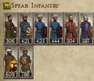 GHURID SULTANATE KINGDOMS 1212AD SPEAR INFANTRY IMAGE