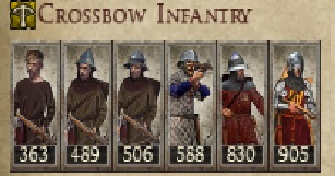 GRAND DUCHY OF LITHUANIA KINGDOMS 1212AD CROSSBOW INFANTRY IMAGE