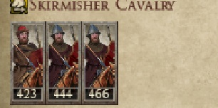 GRAND DUCHY OF LITHUANIA KINGDOMS 1212AD NEW UNIT SKIRMISHER CAVALRY IMAGE