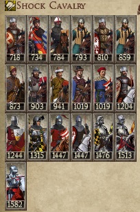 GRAND DUCHY OF SERBIA KINGDOMS 1212AD NEW UNIT SHOCK CAVALRY IMAGE