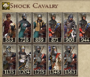 GRAND KNYAZATE OF KIEV KINGDOMS 1212AD NEW UNIT SHOCK CAVALRY IMAGE