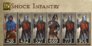 GRAND KNYAZATE OF KIEV KINGDOMS 1212AD SHOCK INFANTRY IMAGE