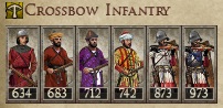HAFSID SULTANATE KINGDOMS 1212AD CROSSBOW INFANTRY IMAGE