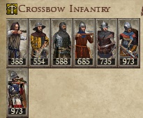 HOLY ROMAN KINGDOMS 1212AD CROSSBOW INFANTRY IMAGE