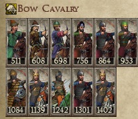 ILDEGIZID ALABEGATE KINGDOMS 1212AD NEW UNIT BOW CAVALRY IMAGE