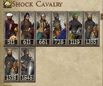 ILDEGIZID ALABEGATE KINGDOMS 1212AD NEW UNIT SHOCK CAVALRY IMAGE