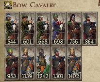 KHWARAZMIAN KINGDOMS 1212AD NEW UNIT BOW CAVALRY IMAGE