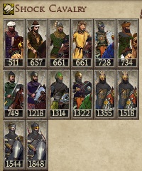 KHWARAZMIAN KINGDOMS 1212AD NEW UNIT SHOCK CAVALRY IMAGE