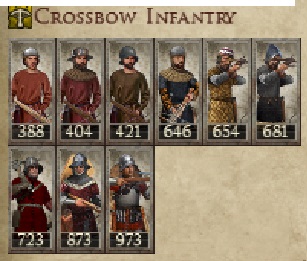 KINGDOM OF CASTILE KINGDOMS 1212AD CROSSBOW INFANTRY IMAGE