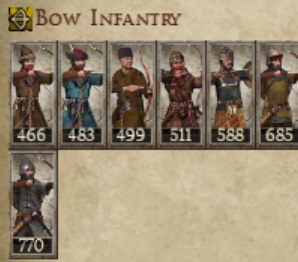 KINGDOM OF CROATIA KINGDOMS 1212AD BOW INFANTRY IMAGE