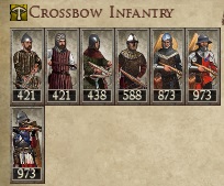 KINGDOM OF CROATIA KINGDOMS 1212AD CROSSBOW INFANTRY IMAGE