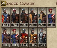 KINGDOM OF CROATIA KINGDOMS 1212AD NEW UNIT SHOCK CAVALRY IMAGE