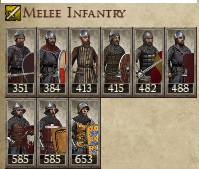 KINGDOM OF DENMARK KINGDOMS 1212AD MELEE INFANTRY IMAGE