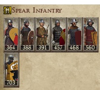 KINGDOM OF DENMARK KINGDOMS 1212AD SPEAR INFANTRY IMAGE