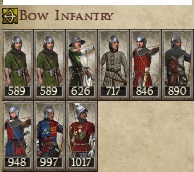 KINGDOM OF ENGLAND KINGDOMS 1212AD BOW INFANTRY IMAGE