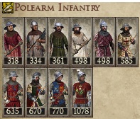 KINGDOM OF ENGLAND KINGDOMS 1212AD POLE INFANTRY IMAGE
