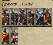 KINGDOM OF ENGLAND KINGDOMS 1212AD NEW UNIT SHOCK CAVALRY IMAGE