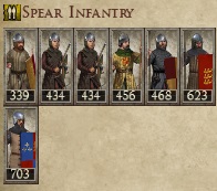 KINGDOM OF ENGLAND KINGDOMS 1212AD SPEAR INFANTRY IMAGE