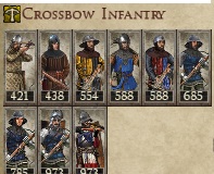 KINGDOM OF FRANCE KINGDOMS 1212AD CROSSBOW INFANTRY IMAGE