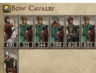 KINGDOM OF GEORGIA KINGDOMS 1212AD NEW UNIT BOW CAVALRY IMAGE