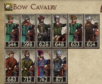 KINGDOM OF HUNGARY KINGDOMS 1212AD NEW UNIT BOW CAVALRY IMAGE