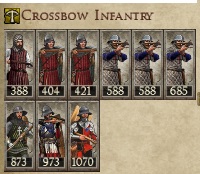 KINGDOM OF HUNGARY KINGDOMS 1212AD CROSSBOW INFANTRY IMAGE