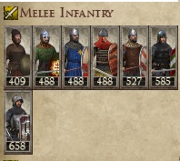 KINGDOM OF HUNGARY KINGDOMS 1212AD MELEE INFANTRY IMAGE