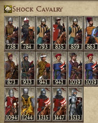 KINGDOM OF HUNGARY KINGDOMS 1212AD NEW UNIT SHOCK CAVALRY IMAGE