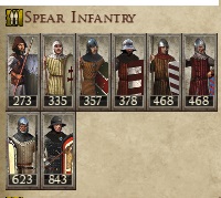 KINGDOM OF HUNGARY KINGDOMS 1212AD SPEAR INFANTRY IMAGE