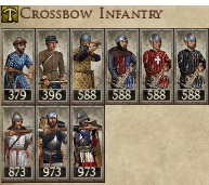 KINGDOM OF JERUSALEM AND CYPRUS KINGDOMS 1212AD CROSSBOW INFANTRY IMAGE