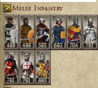 KINGDOM OF JERUSALEM AND CYPRUS KINGDOMS 1212AD MELEE INFANTRY IMAGE