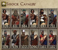 KINGDOM OF MAKURIA KINGDOMS 1212AD NEW UNIT SHOCK CAVALRY IMAGE