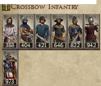 KINGDOM OF PORTUGAL KINGDOMS 1212AD CROSSBOW INFANTRY IMAGE
