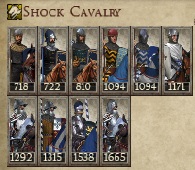 KINGDOM OF PORTUGAL KINGDOMS 1212AD NEW UNIT SHOCK CAVALRY IMAGE