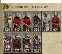 KINGDOM OF SICILY KINGDOMS 1212AD CROSSBOW INFANTRY IMAGE