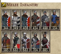 KINGDOM OF SICILY KINGDOMS 1212AD MELEE INFANTRY IMAGE