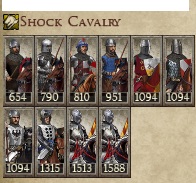 KINGDOM OF SICILY KINGDOMS 1212AD NEW UNIT SHOCK CAVALRY IMAGE