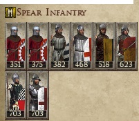 KINGDOM OF SICILY KINGDOMS 1212AD SPEAR INFANTRY IMAGE
